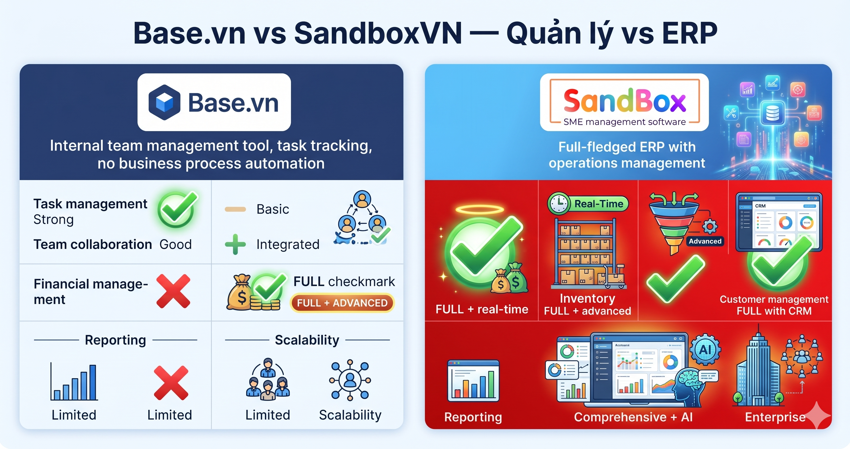 Base vs SandboxVN — Quản lý công việc