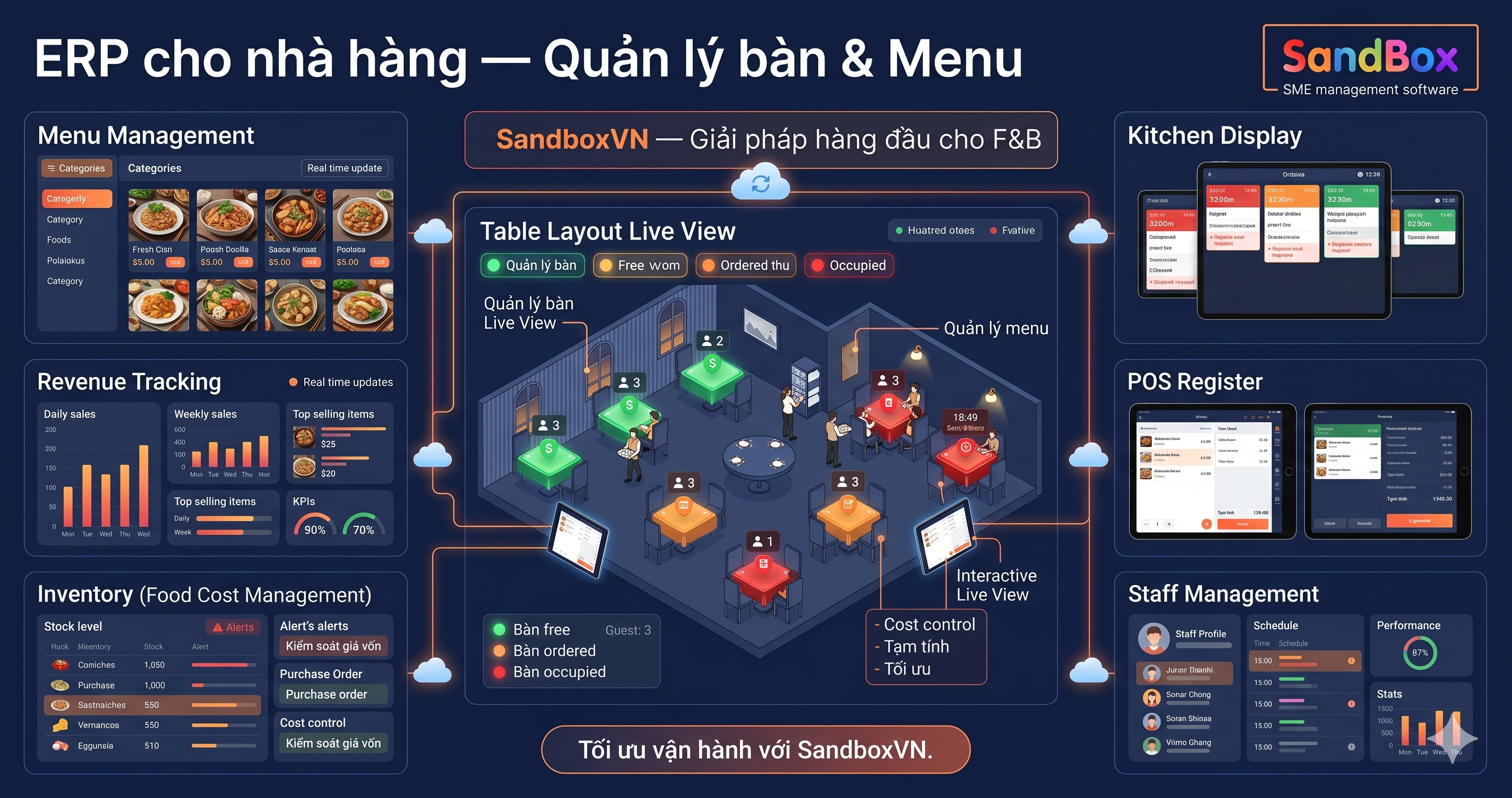 ERP nhà hàng — Quản lý bàn, menu
