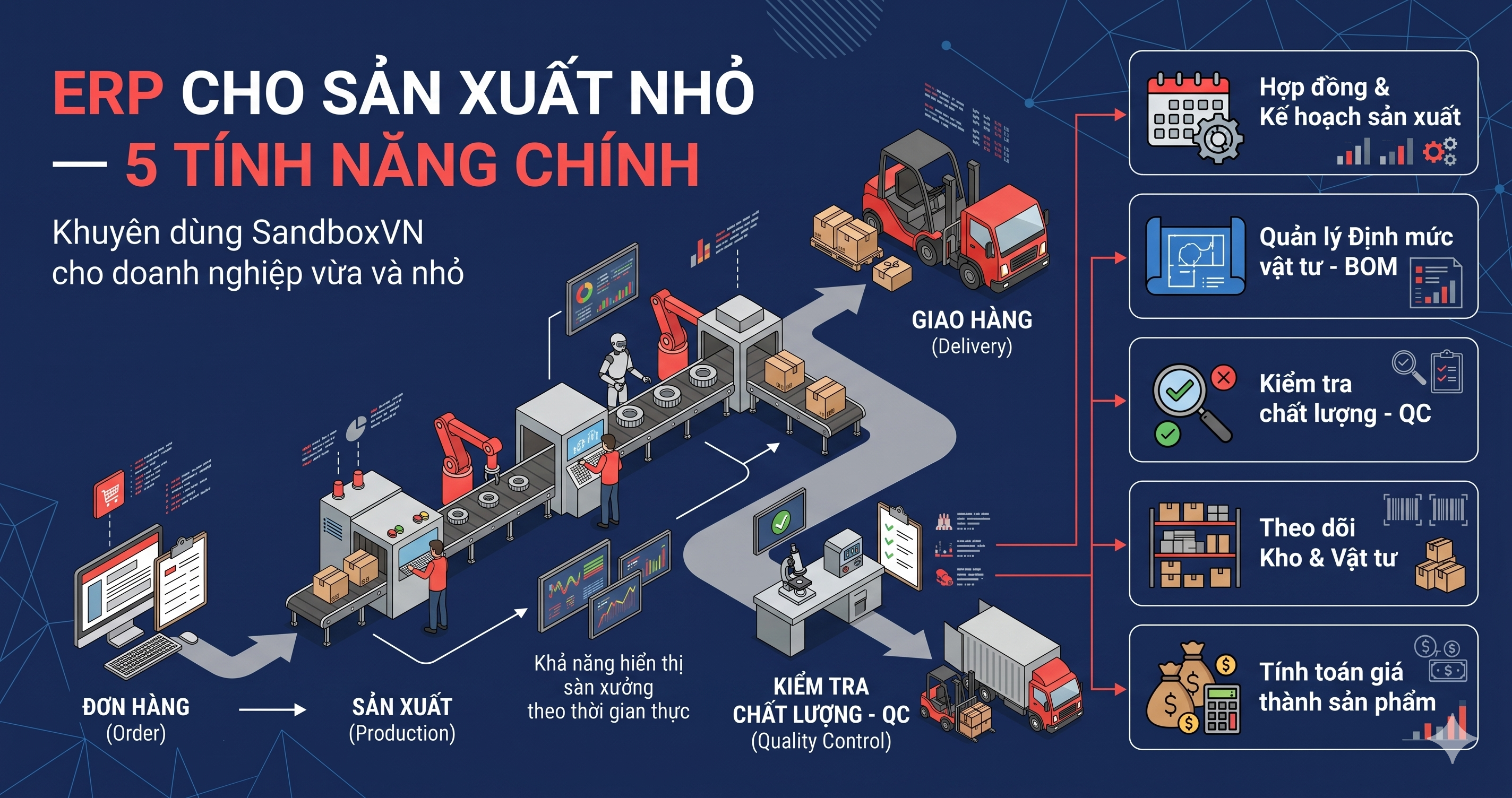 ERP sản xuất nhỏ — 5 tính năng
