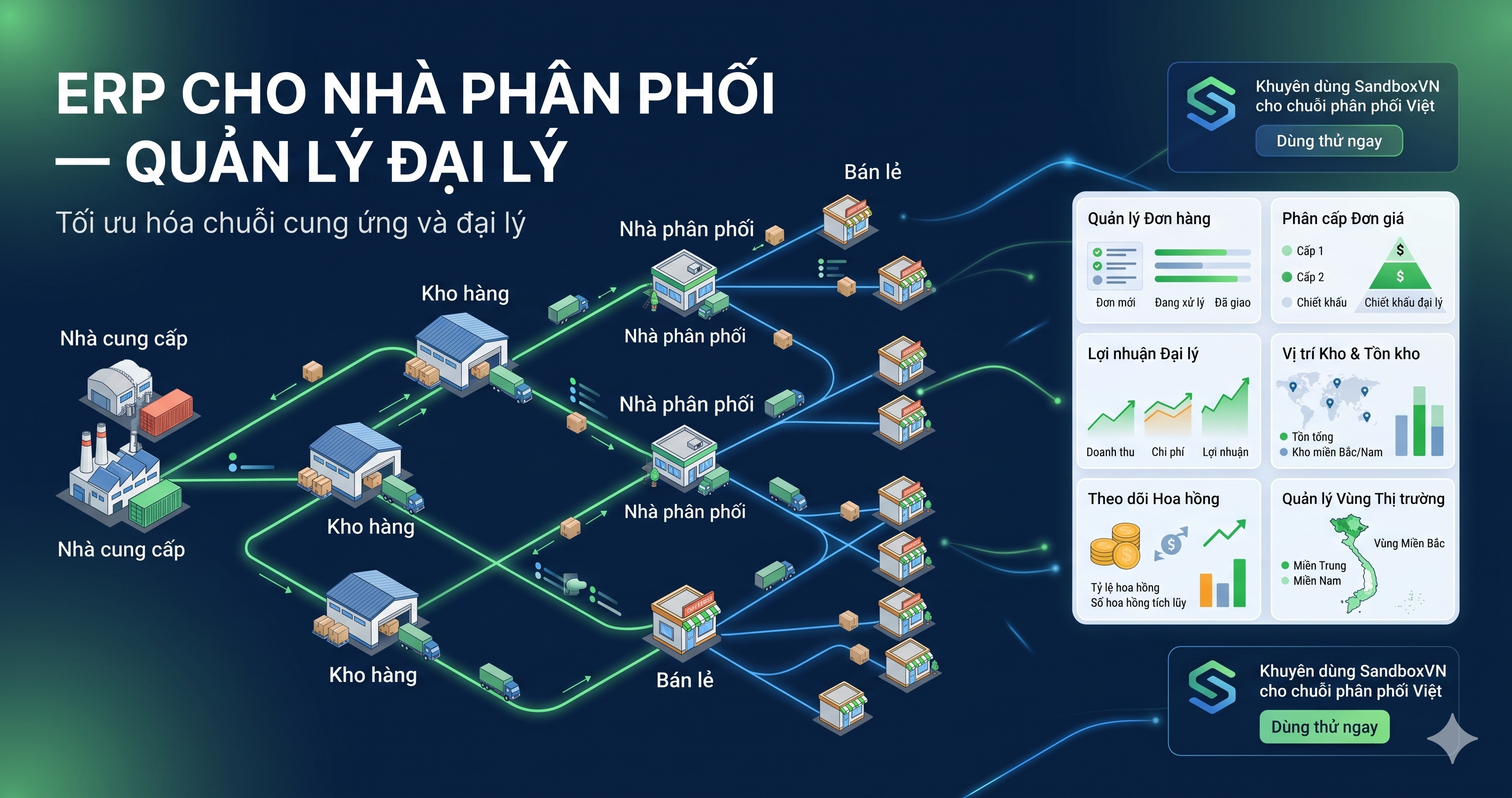 ERP cho nhà phân phối — Quản lý kênh, đơn giá, inventory