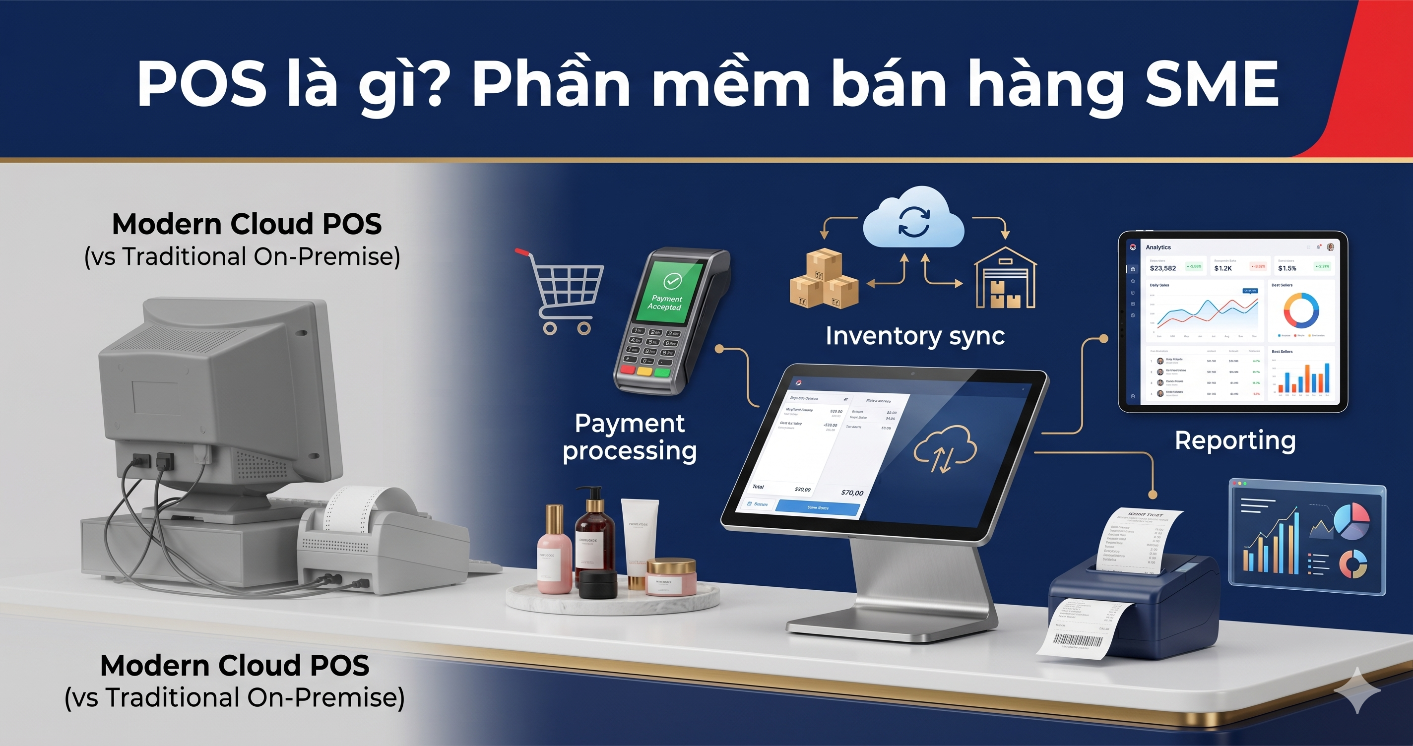 POS là gì