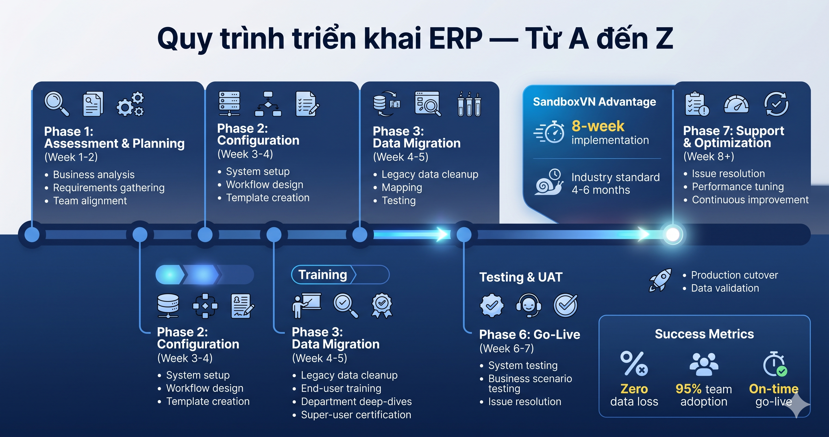 Quy trình triển khai ERP