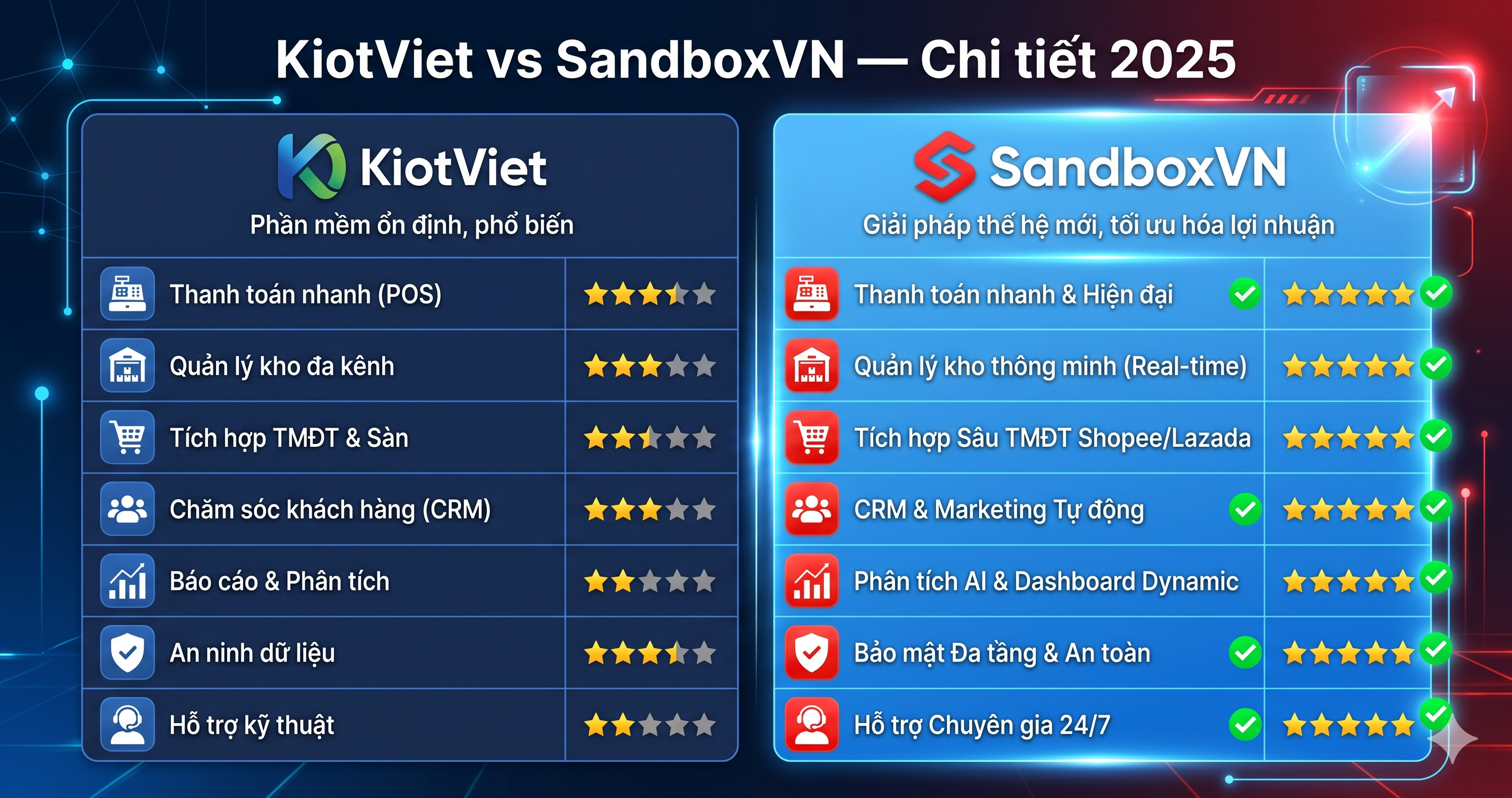 KiotViet vs SandboxVN chi tiết
